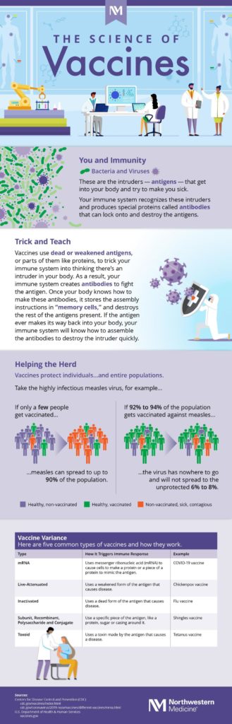 The Science of Vaccines (Immunizations)